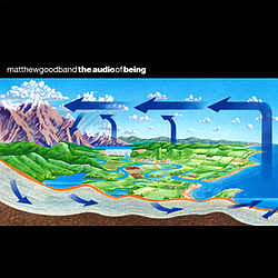 Matthew Good Band - The Audio Of Being album